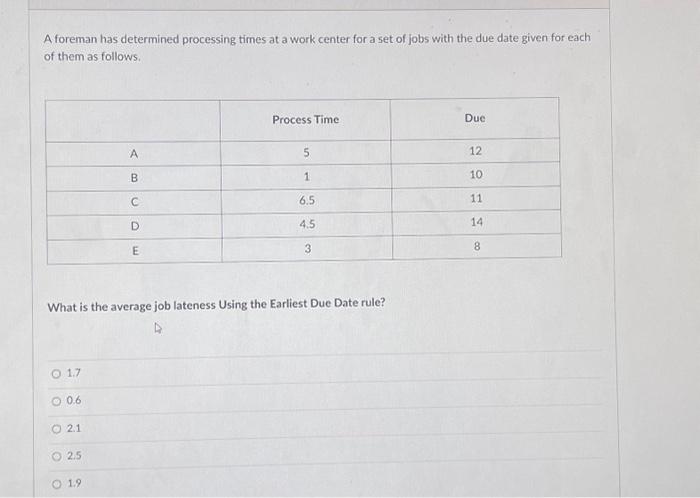  A foreman has determined processing times at a work center for