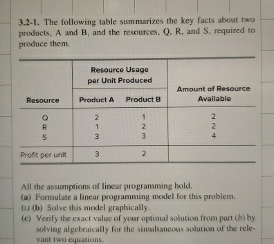  3.2-1. The following table summarizes the key facts about two products,