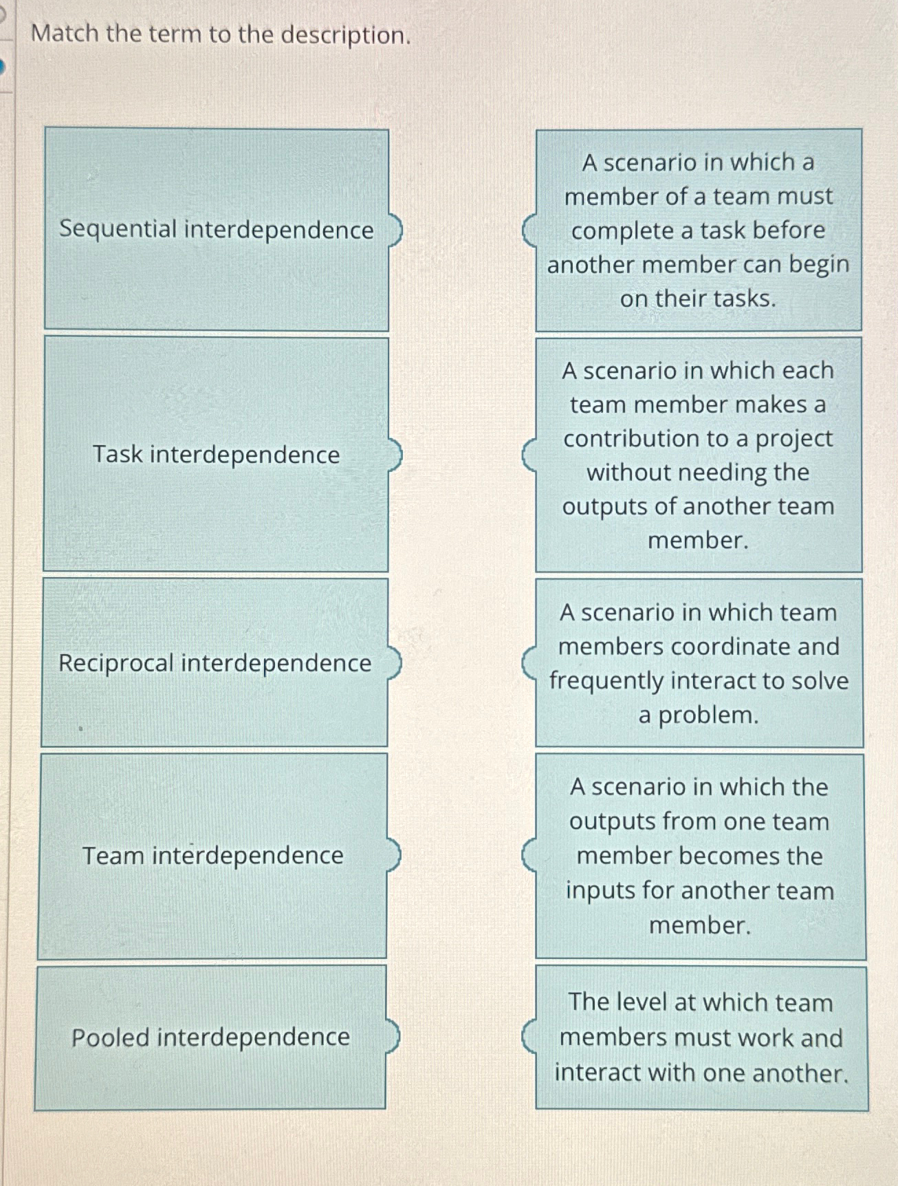  Match the term to the description. \table[[Sequential interdependence,\table[[A scenario in which