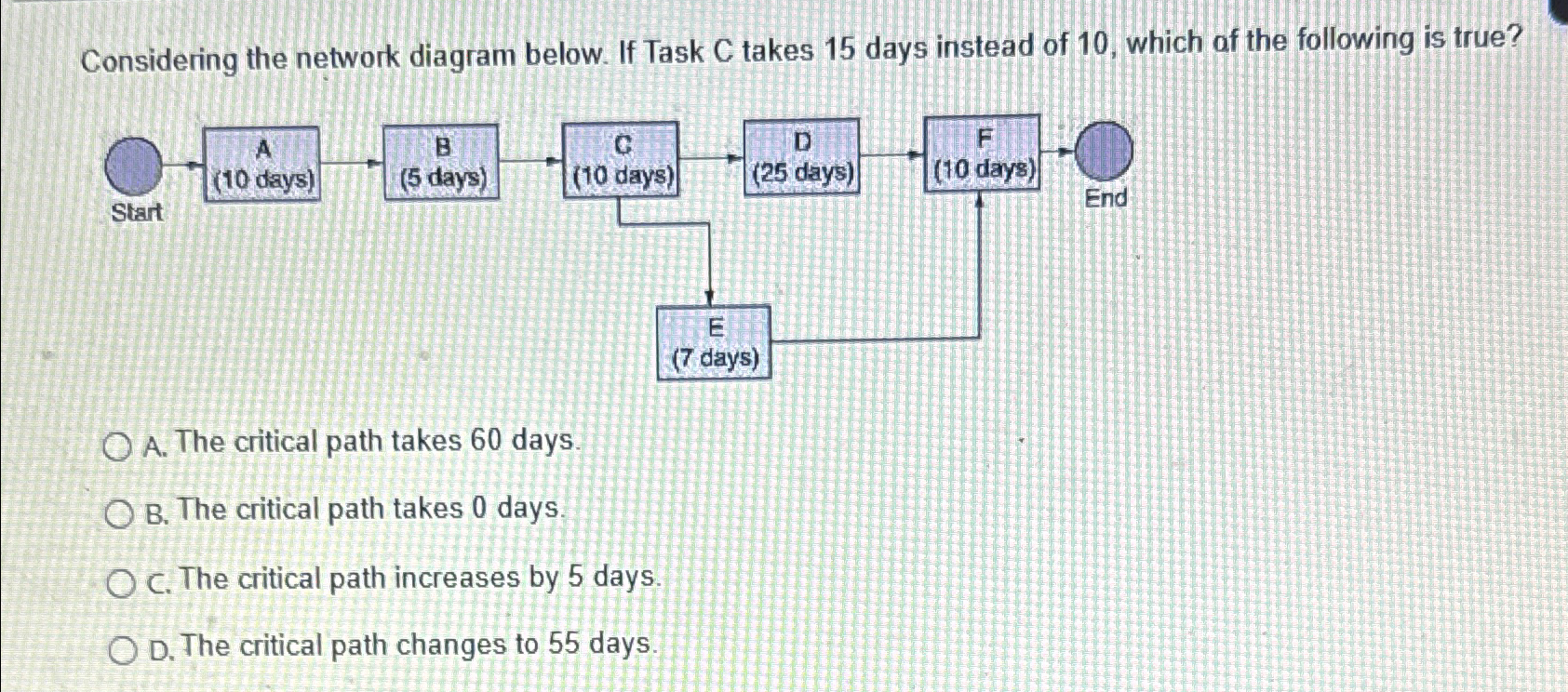  Considering the network diagram below. If Task C takes 15 days