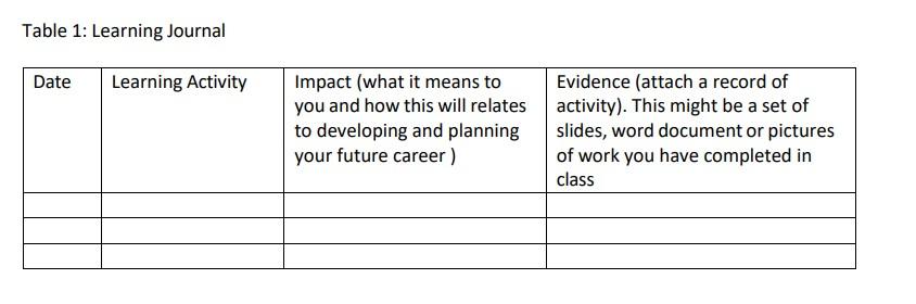 Instructions 1. During Module 1 - 5, you were asked to produce