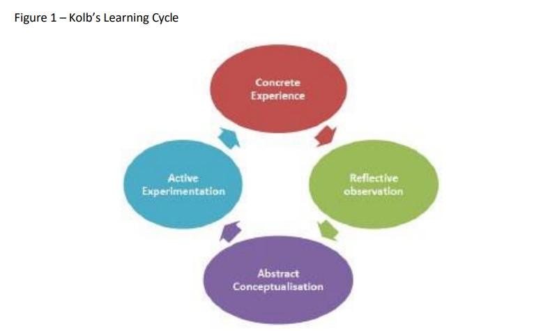 a weekly journal to record your learnings each week. Based on this