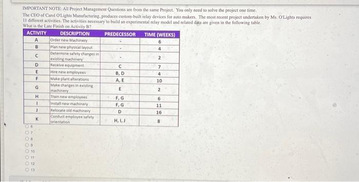  DMPORTANT NOTE: All Project Management Questions ate from the same Project.