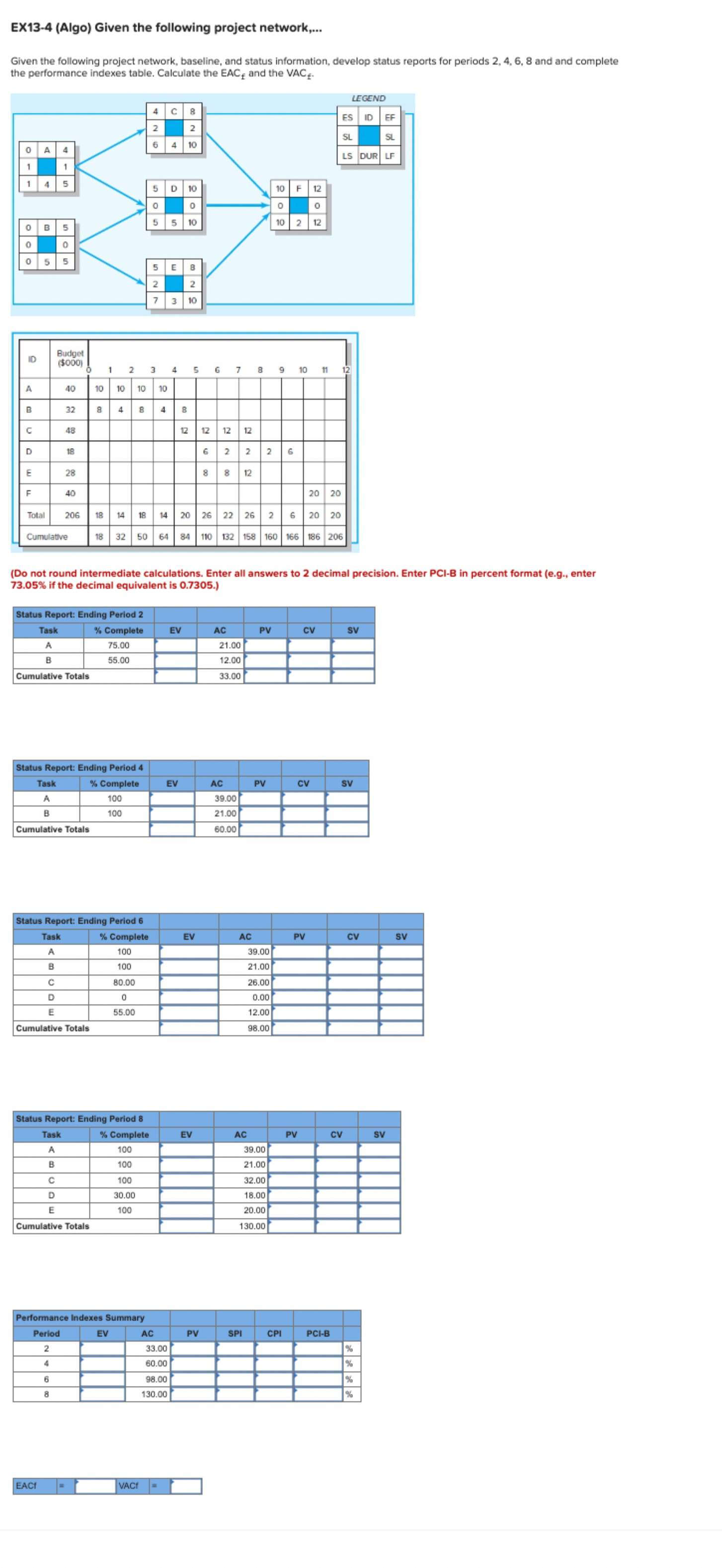  Given the following project network and baseline information below, complete the