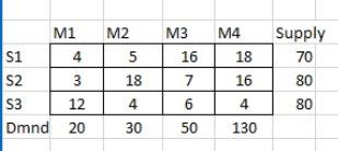  FOR THE BELOW TRANSPORTATION PROBLEM A) USE NORTH-WEST CORNER RULE B)