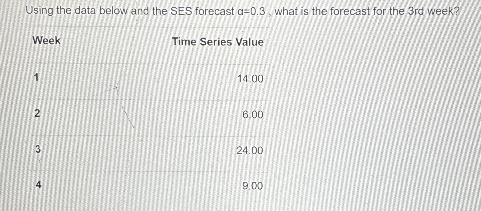  Using the data below and the SES forecast =0.3, what is