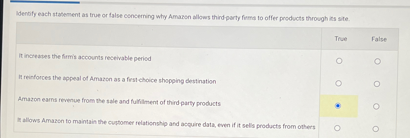  Identify each statement as true or false concerning why Amazon allows