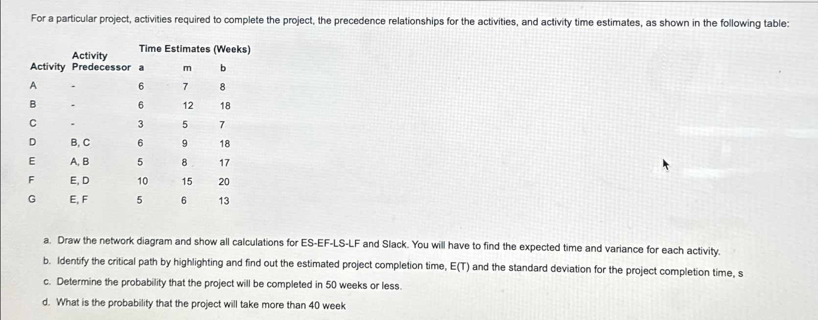  For a particular project, activities required to complete the project, the