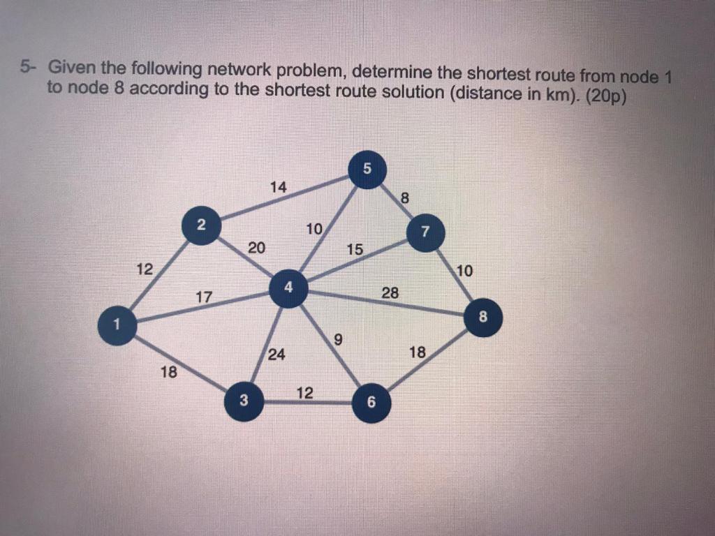 5- Given the following network problem, determine the shortest route from