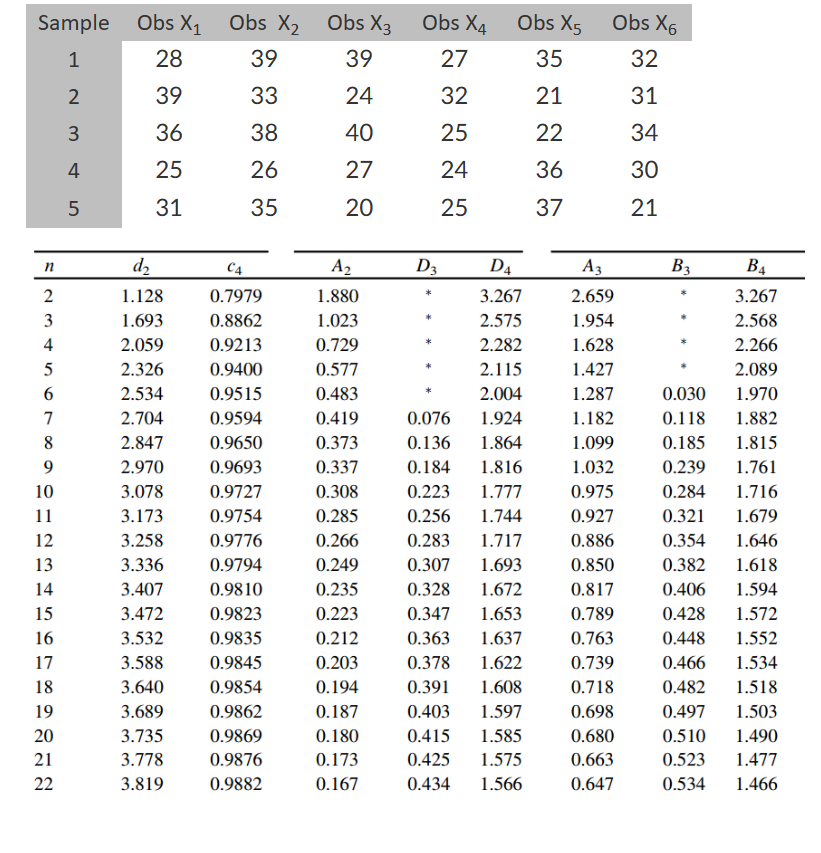  1. Given the following sample data, what would be the Upper