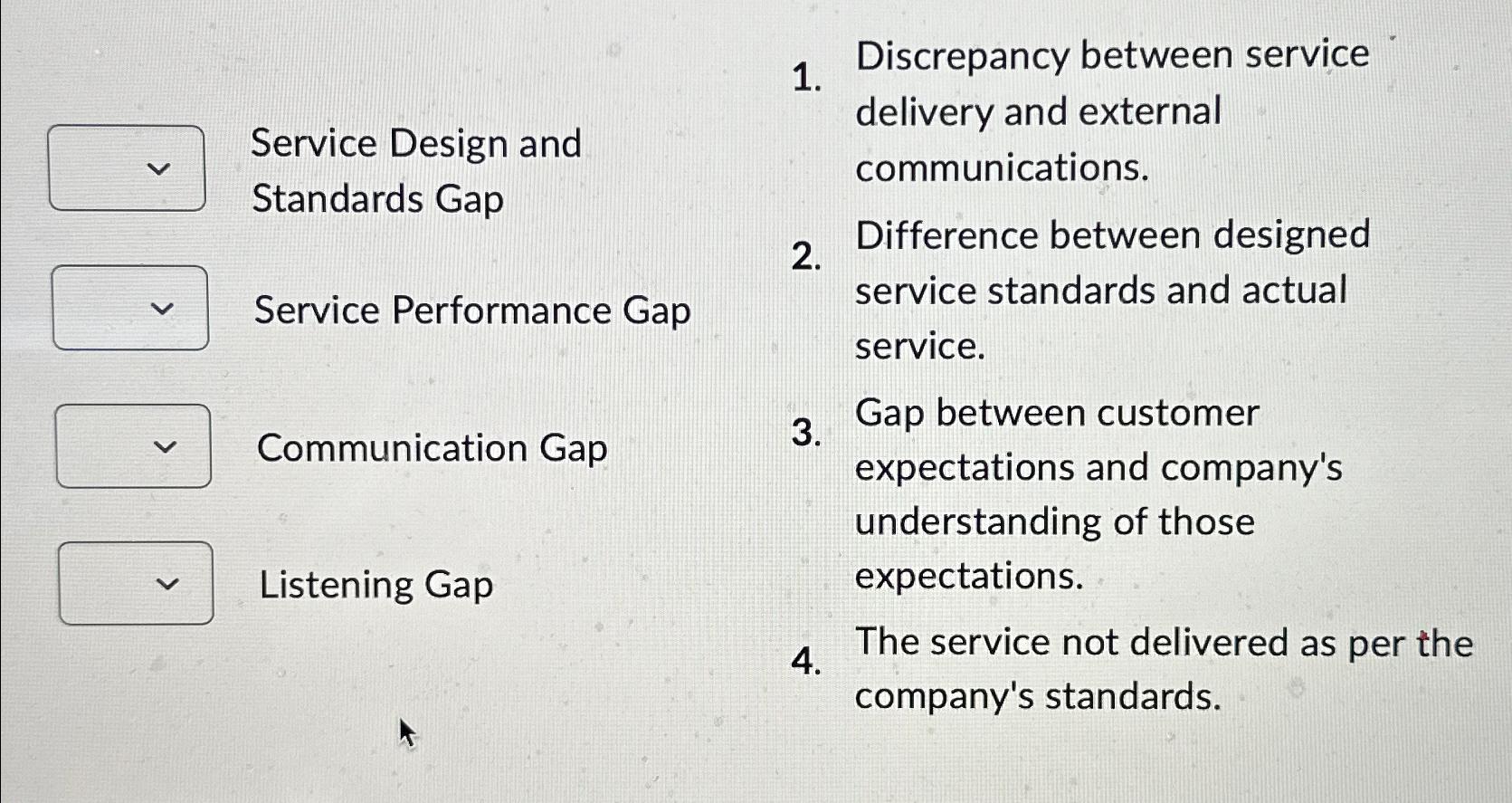  Discrepancy between service Service Design and Standards Gap Service Performance Gap