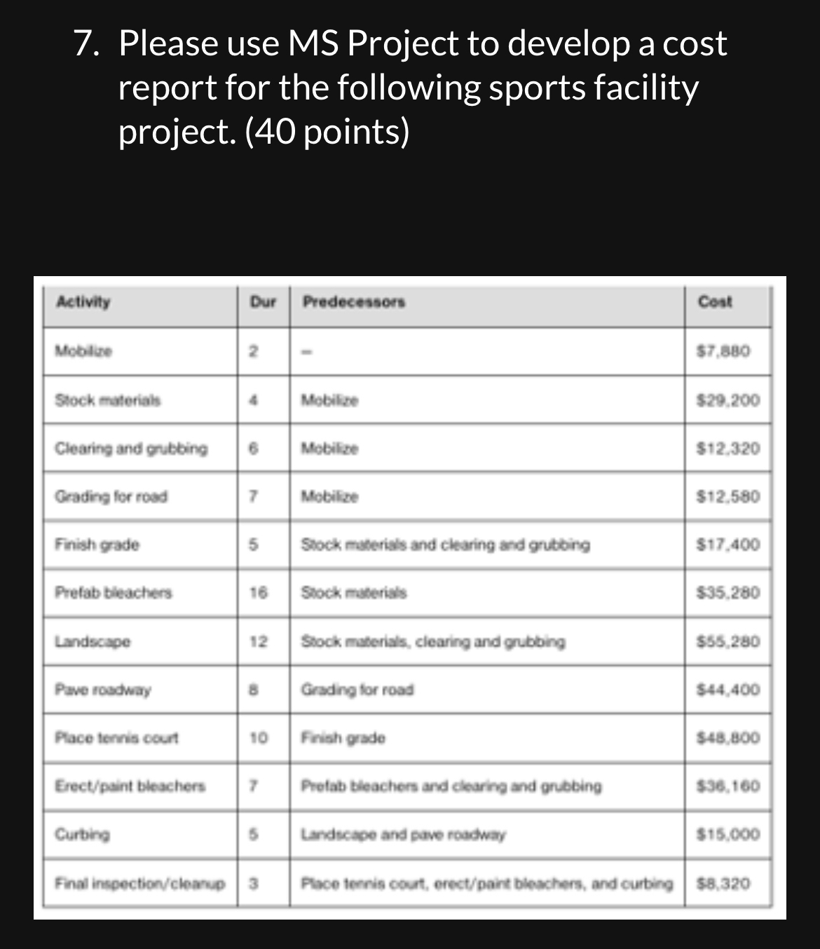  Please use MS Project to develop a cost report for the