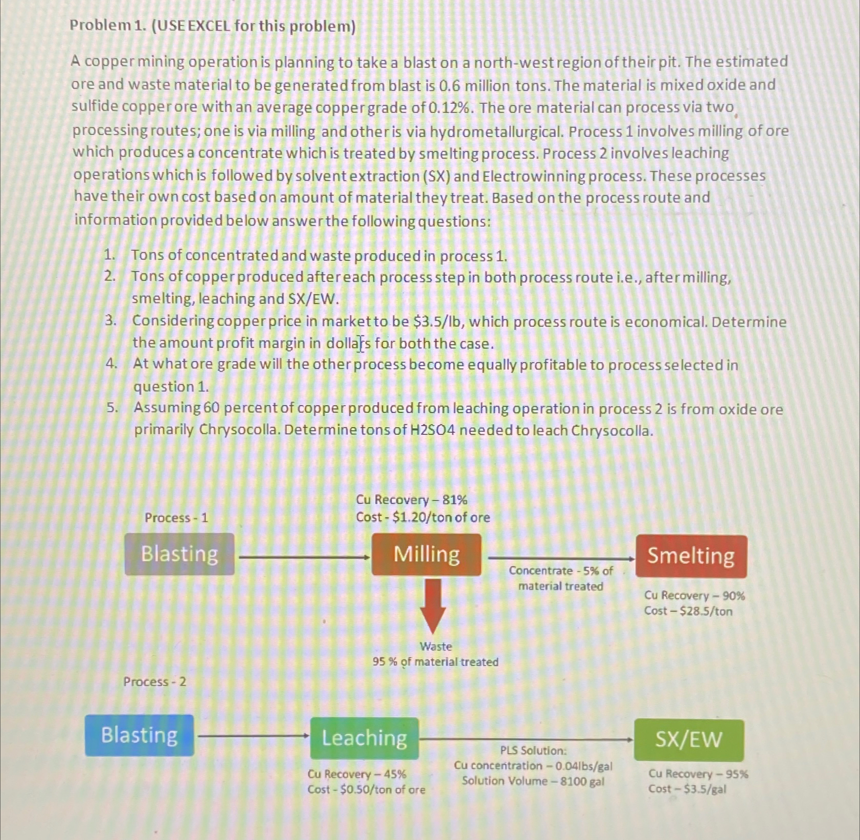  Problem 1.(USEEXCEL for this problem) A copper mining operation is planning