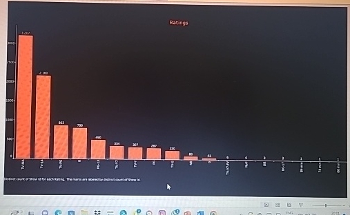  write about it ...what is mentioning in it 