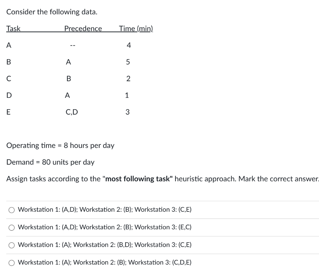 Consider the following data. Operating time =8 hours per day Demand