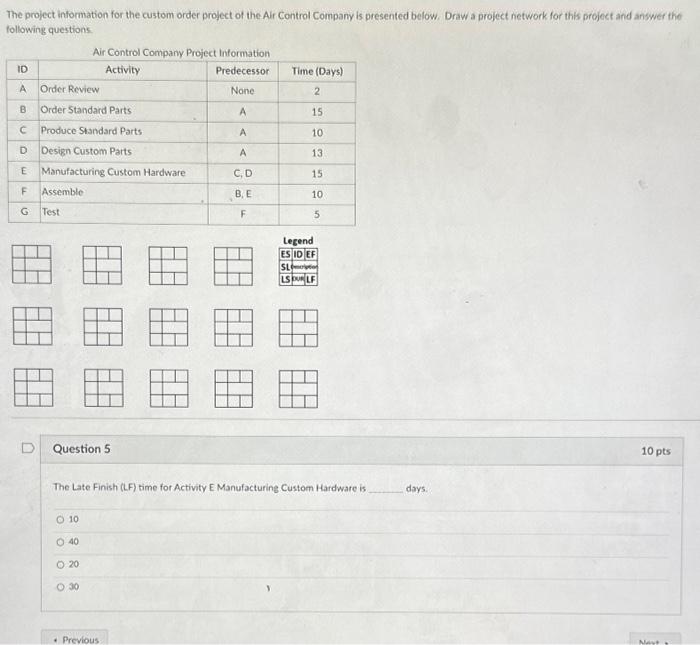 12. following questions. Question 4 The Late Start (LS) time for Activity