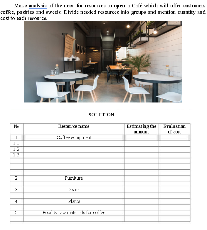 Make analysis of the need for resources to open a Caf