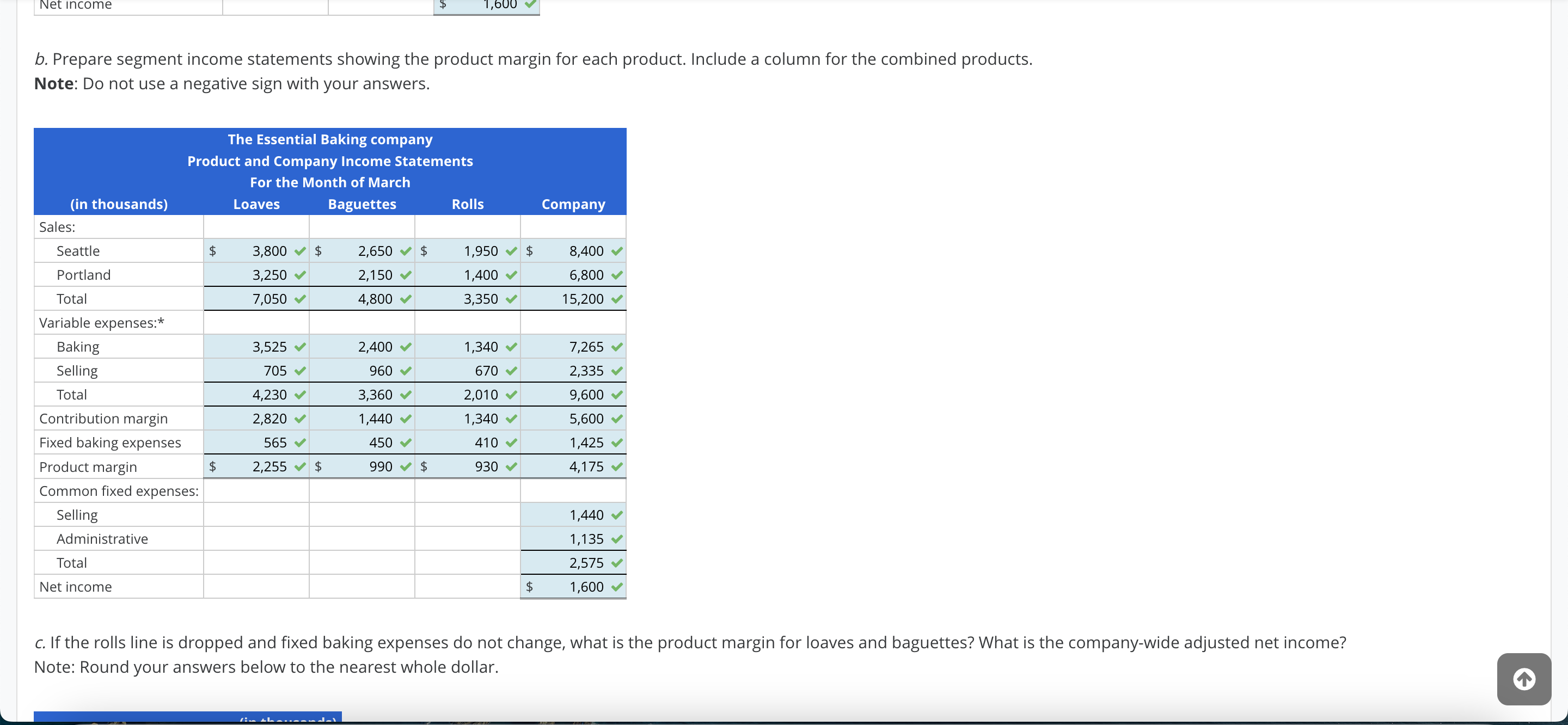 the following March income statement was prepared for the stores located in