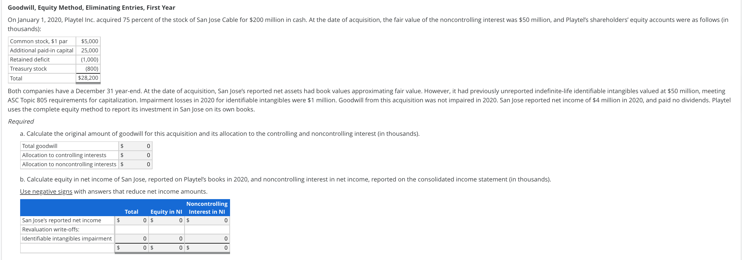 Please help me solve this problem for my accounting class Goodwill, Equity