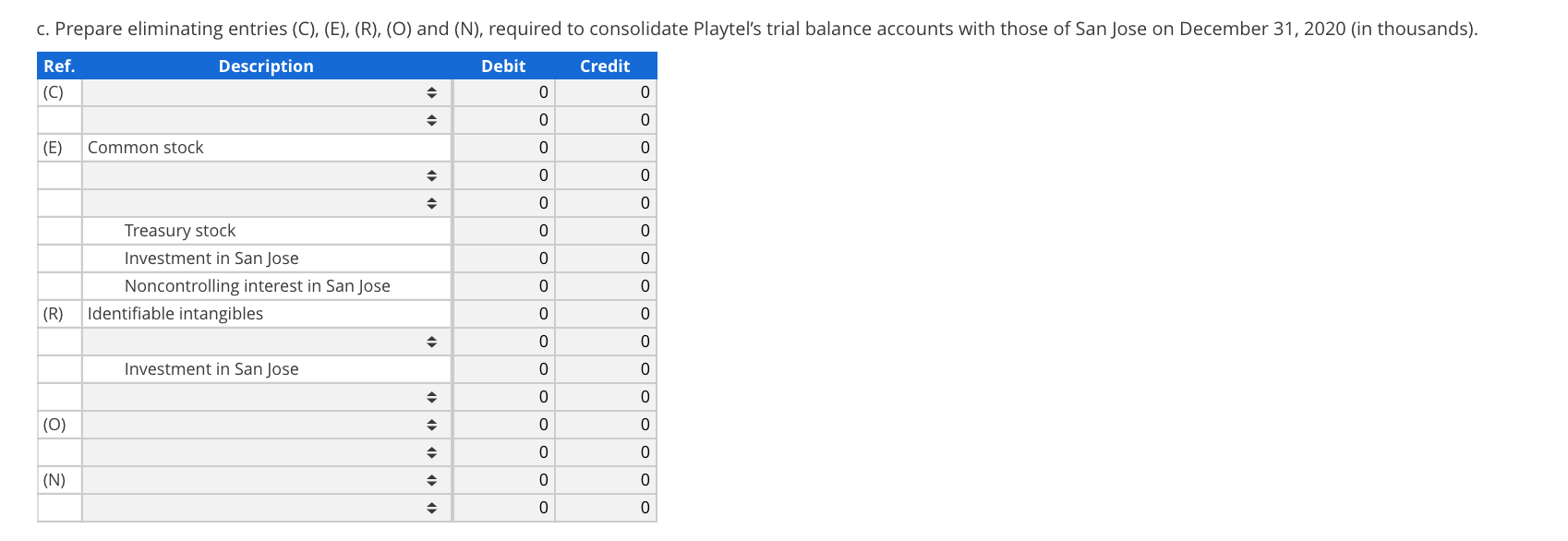 Method, Eliminating Entries, First Year On January 1, 2020, Playtel Inc. acquired