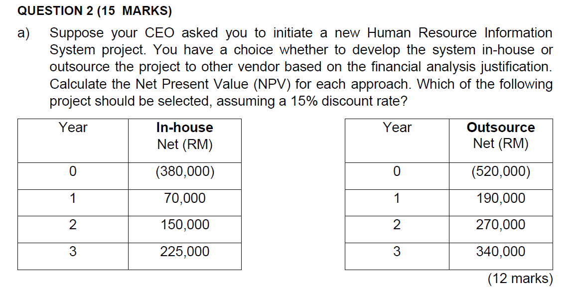 I need answer with details explanation for this question. I will give