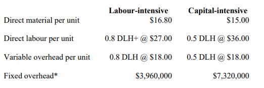 Alpha Inc. operates in a highly competitive environment where new product launches