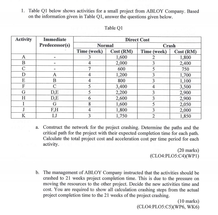  Table Q1 below shows activities for a small project from ABLOY