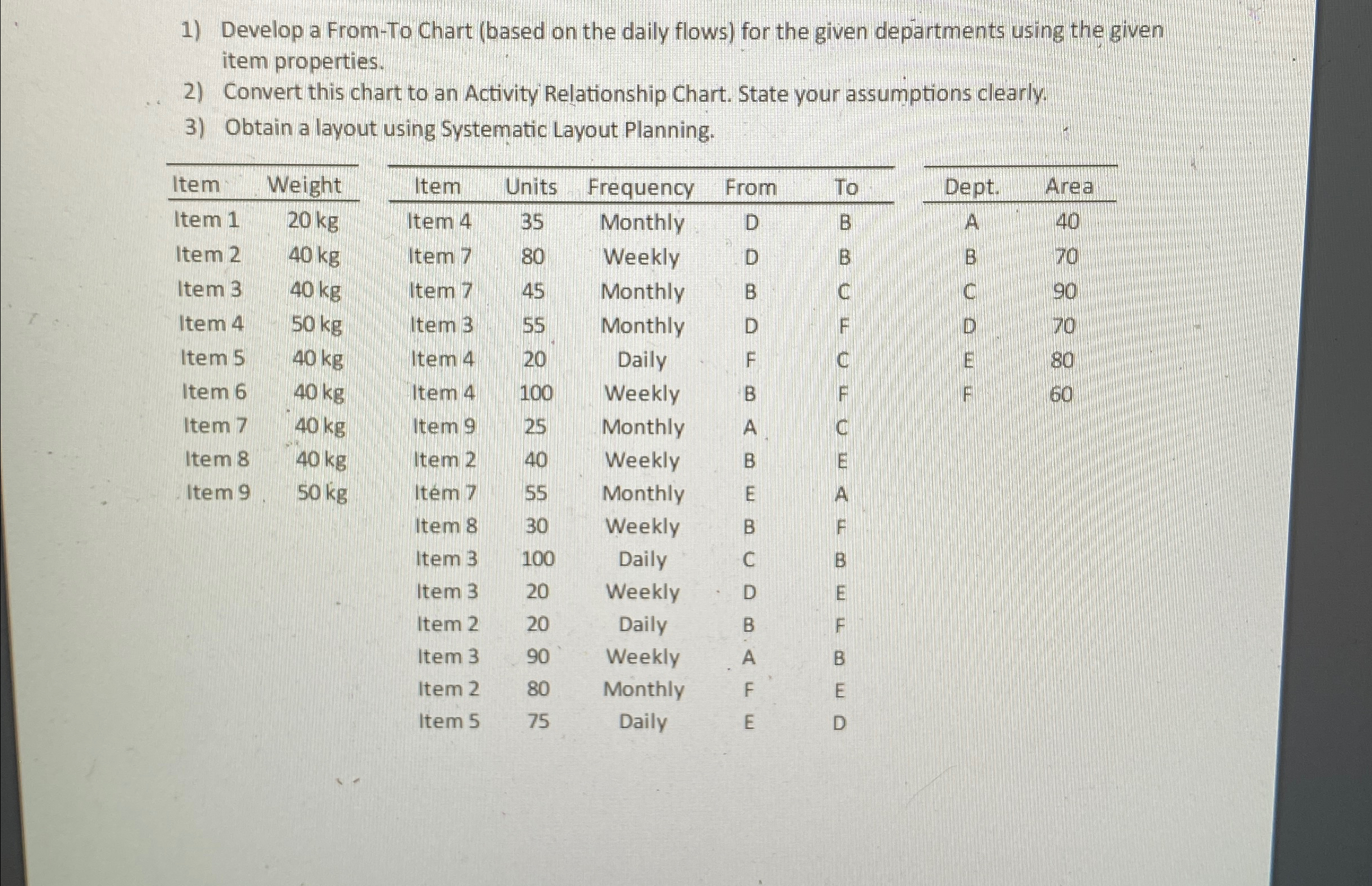  Develop a From-To Chart (based on the daily flows) for the