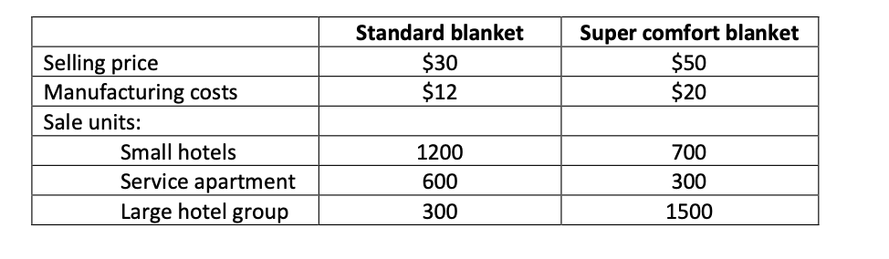 Question 2: Activity based costing and customer profitability analysis (chapter 11 &