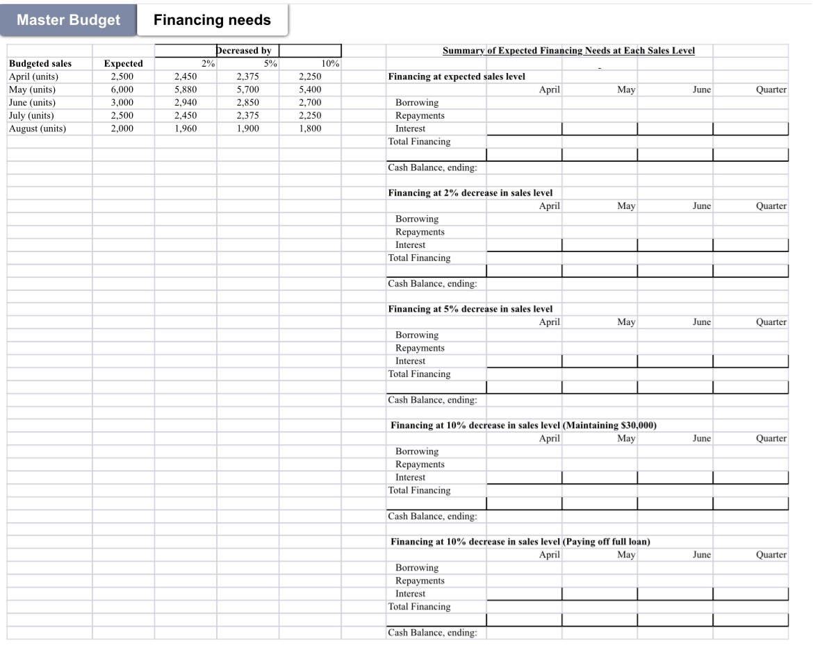 I need help completing the financial section. Unable to upload excel so
