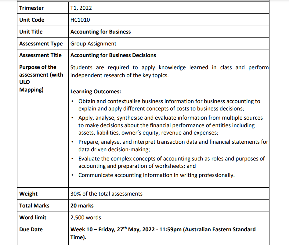 Trimester T1, 2022 Unit Code HC1010 Unit Title Accounting for Business