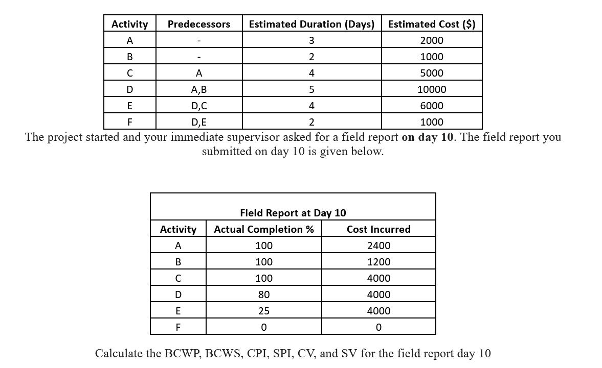  The project started and your immediate supervisor asked for a field
