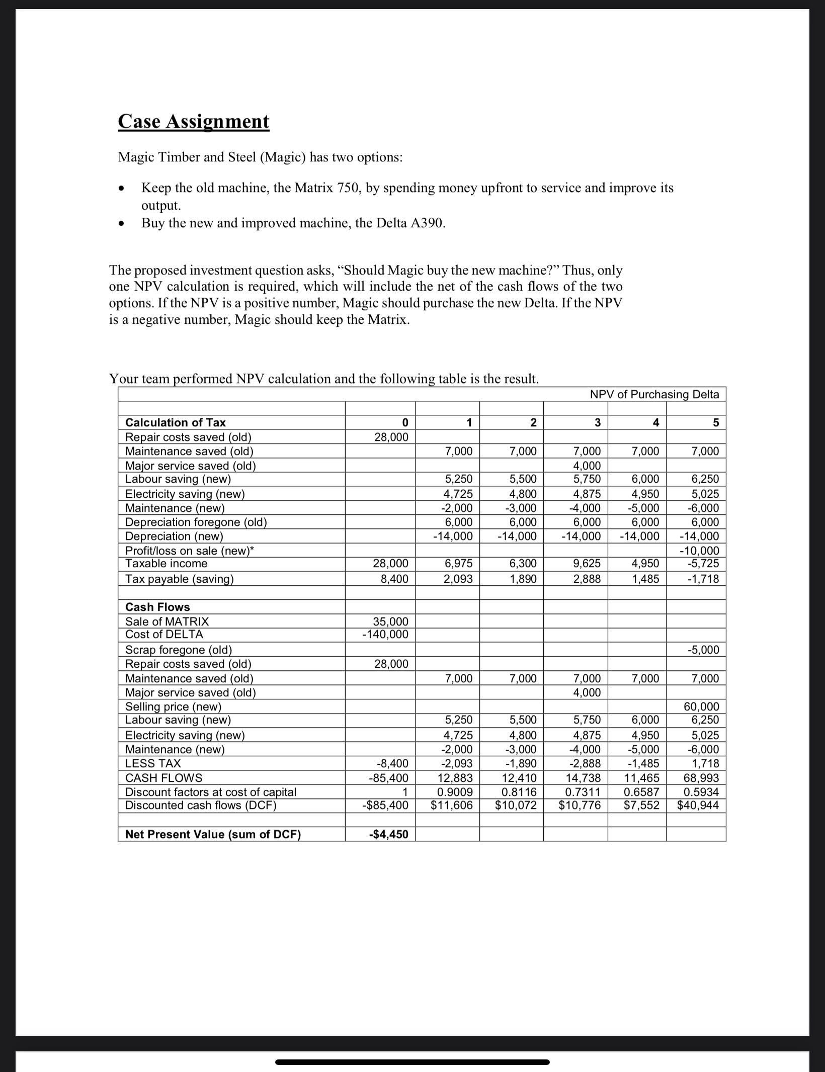 Case Assignment Magic Timber and Steel (Magic) has two options: Keep