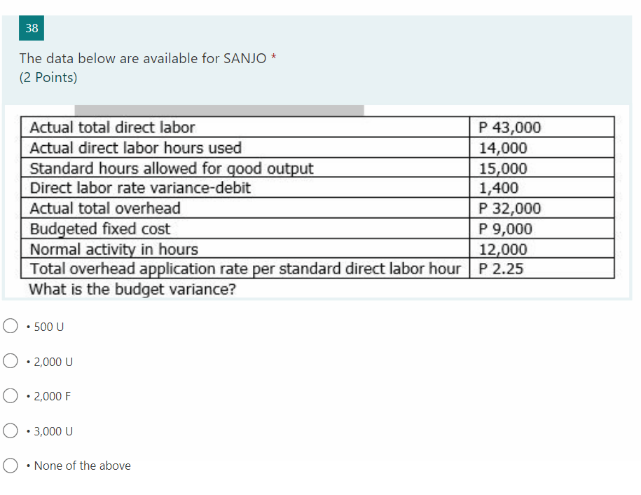 38 The data below are available for SANJO * (2 Points)
