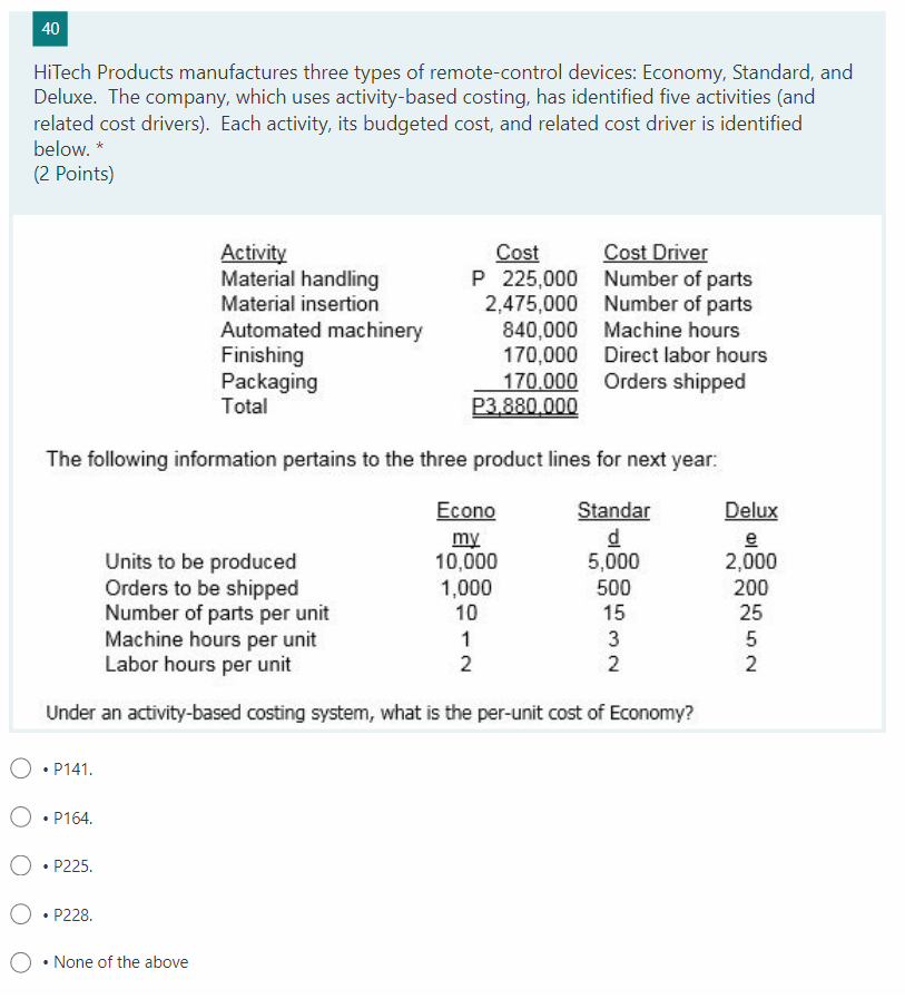 Standard hours allowed for good output 15,000 Direct labor rate variance-debit 1,400