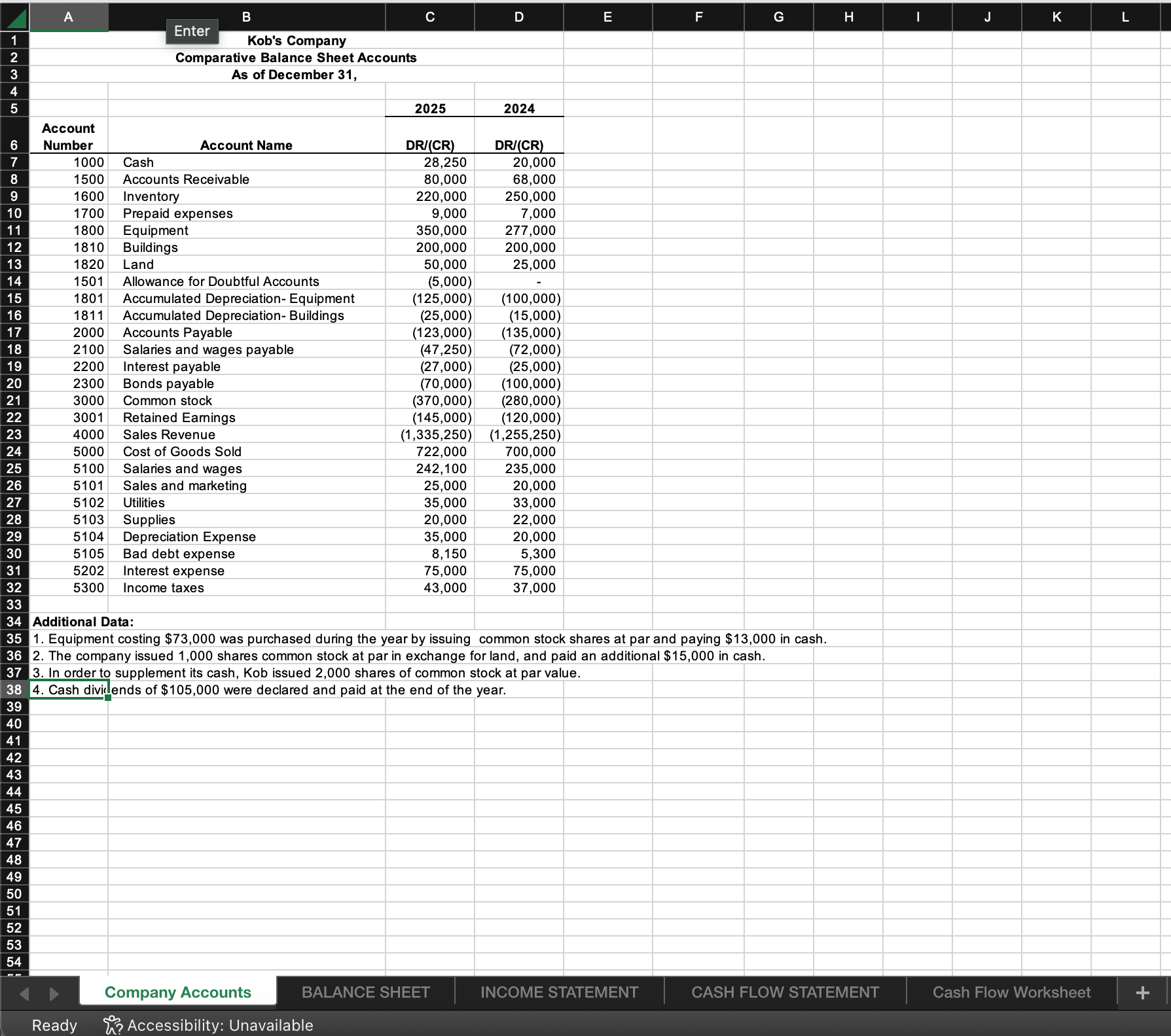 For the following problem:1. Create balance sheet2. Create cash flow worksheet and