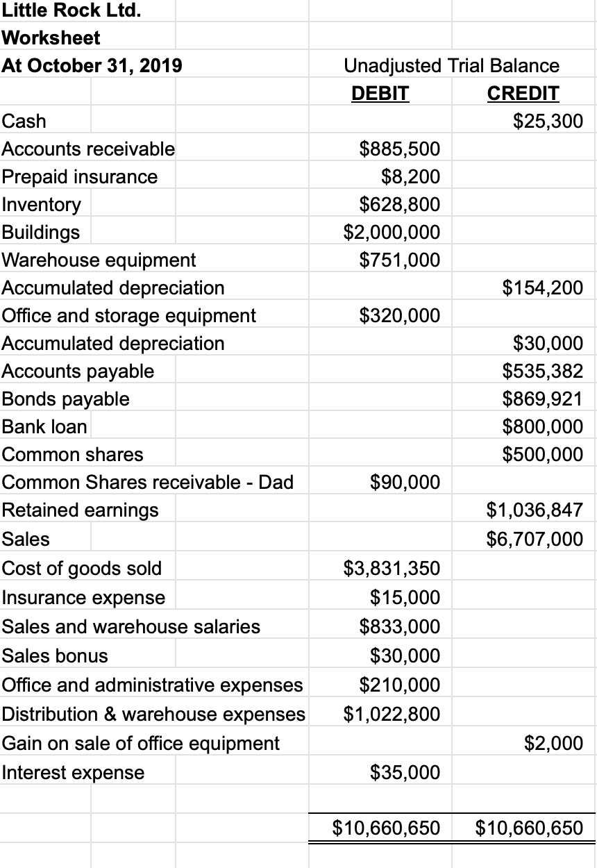 with just the adjusting entries please. I would really appreciate it very