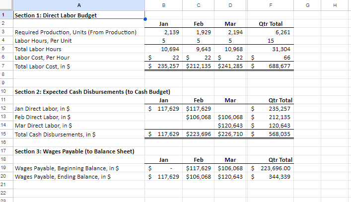 raw materialsLinks to an external site. schedule.Use Ch. 14 in the textbook