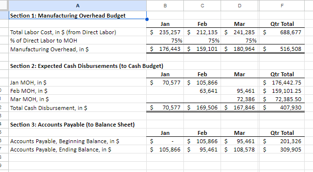 for examples for each schedule and statement.The textbook is good but it