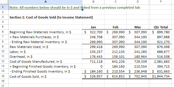 doesn't not include production and raw material schedules. This sample assignmentLinks to