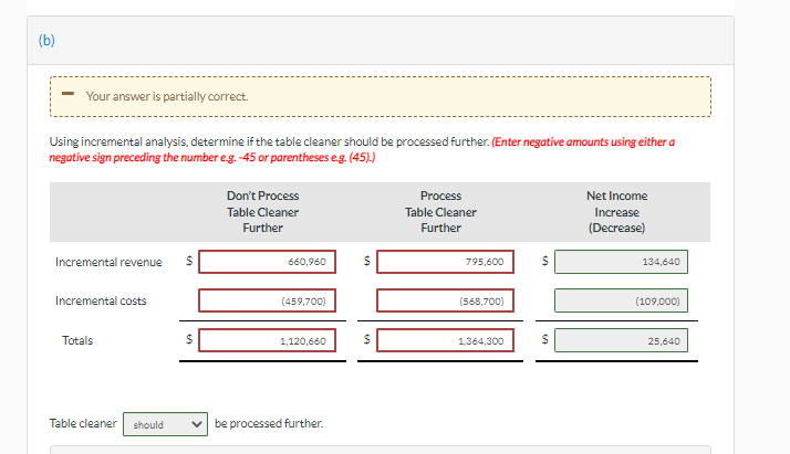 products: a table cleaner and a floor cleaner from a common set