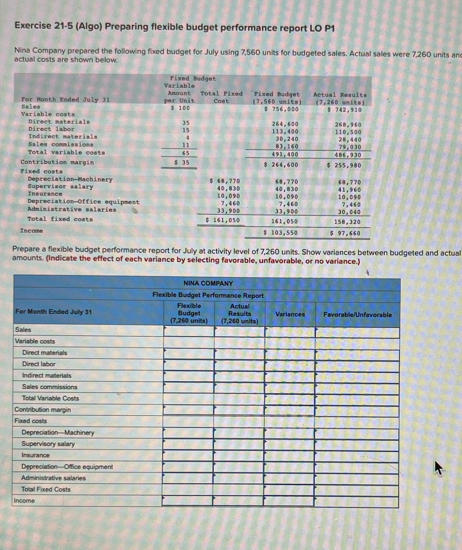  Exercise 21-5 (Algo) Preparing flexible budget performance report LO P1 Nina