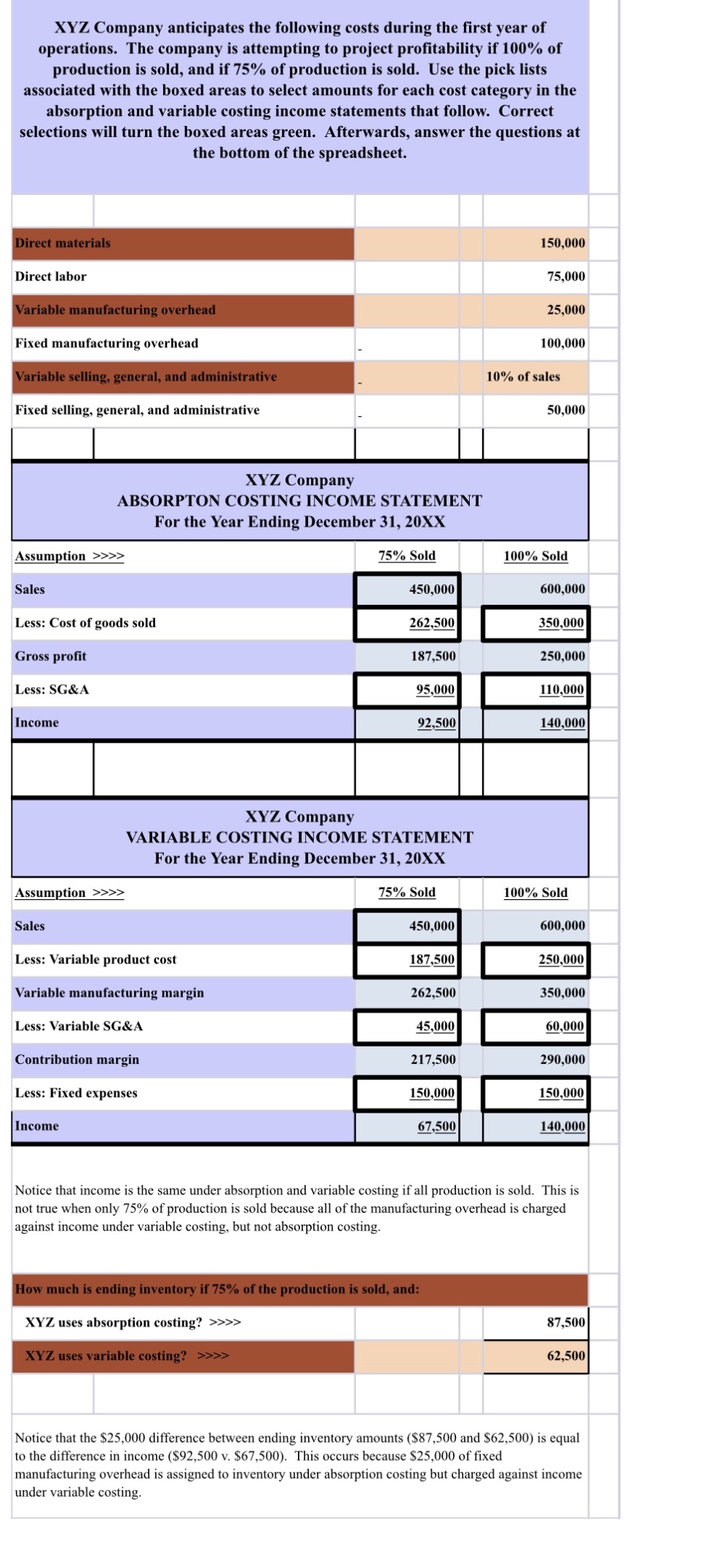 1. Under 100% sales assumption, using absorption coating, the COGS is calculated