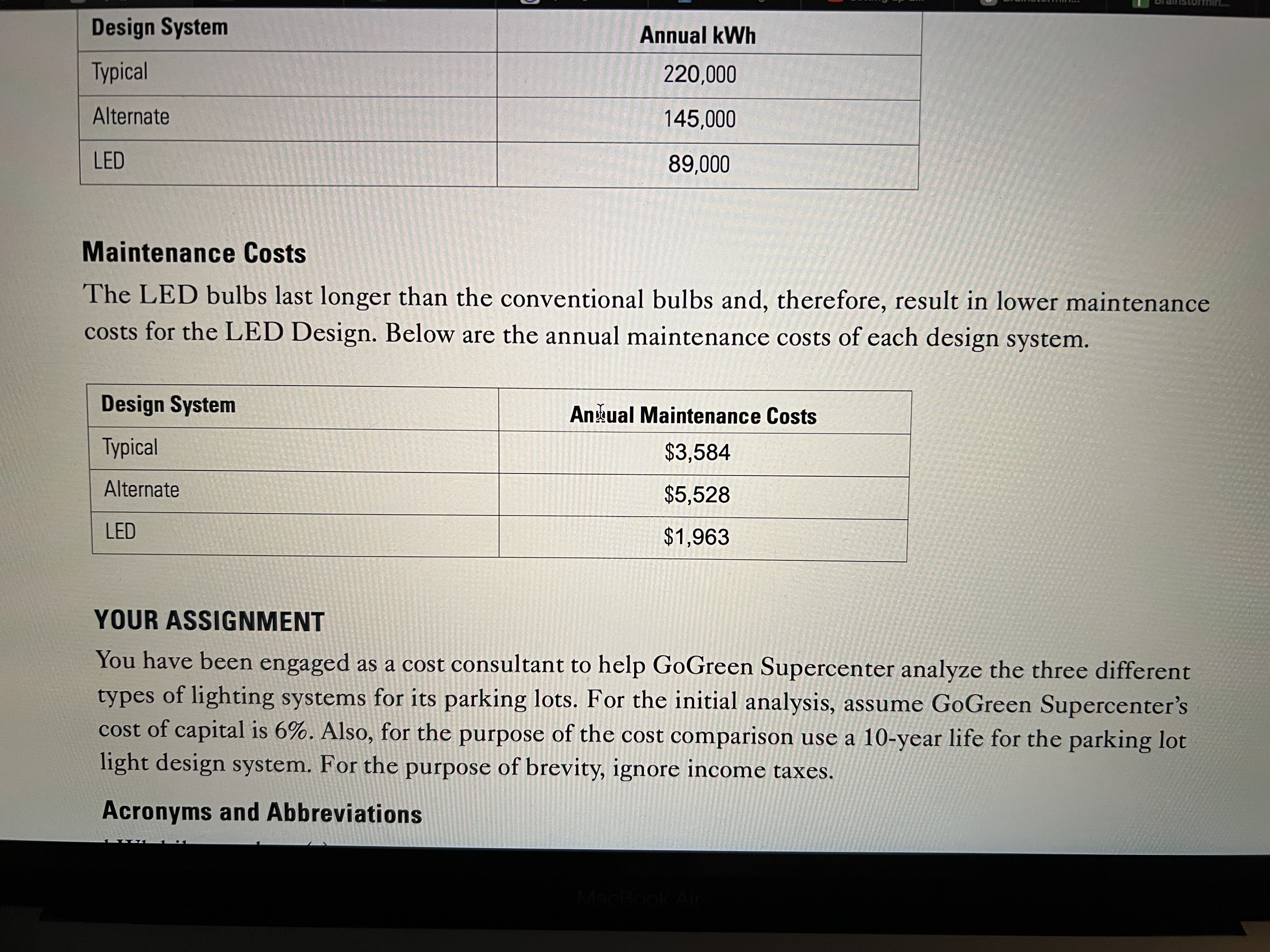 currently used by GoGreen. This luminaire design uses 1000Wrated lamps, which provides