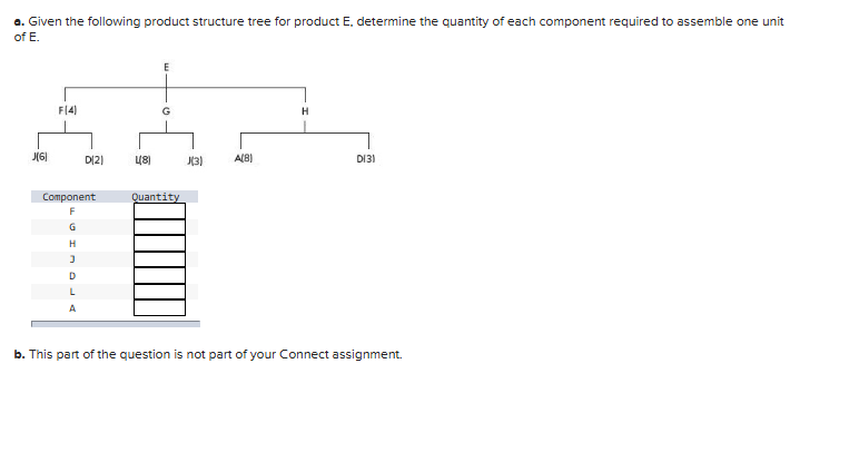  a. Given the following product structure tree for product E, determine