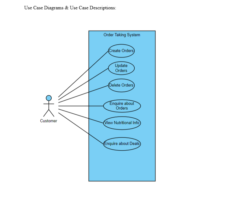  Functional requirements Order Placement: The system should allow customers to place