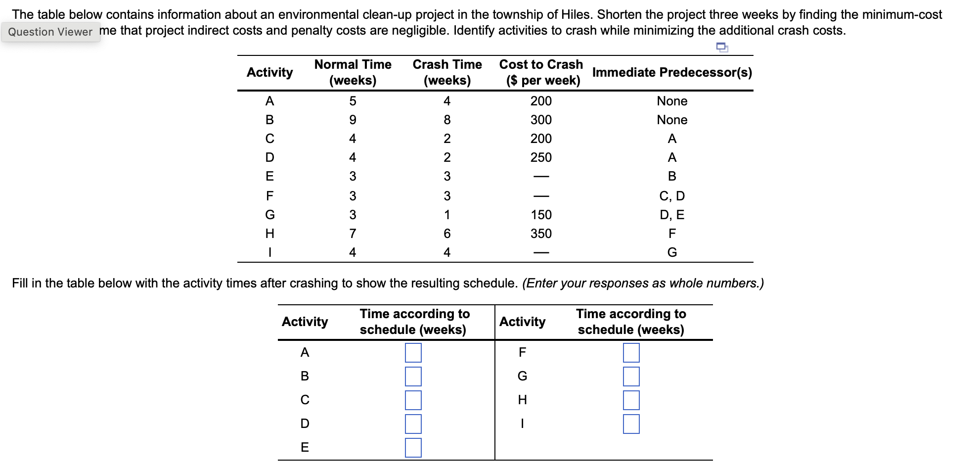  The table below contains information about an environmental clean-up project in