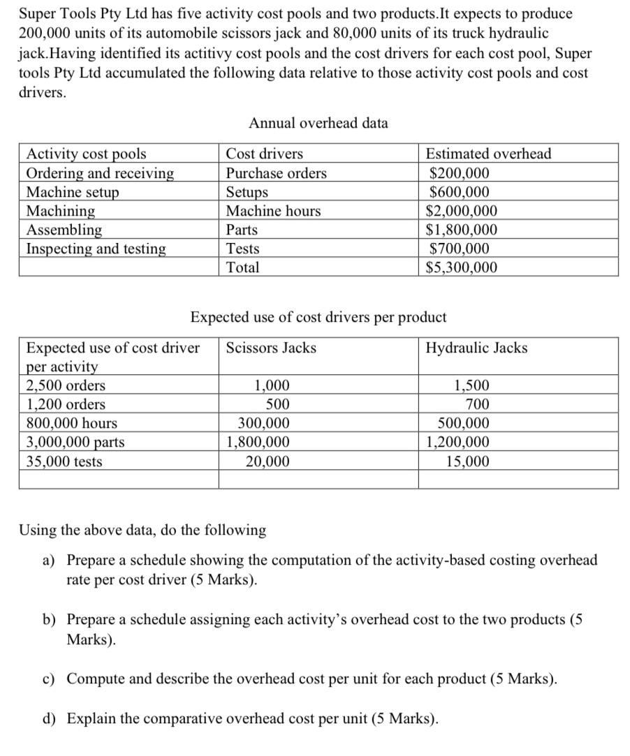  Super Tools Pty Ltd has five activity cost pools and two