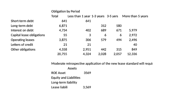 This is a financial statement for Macy's Inc if these numbers could