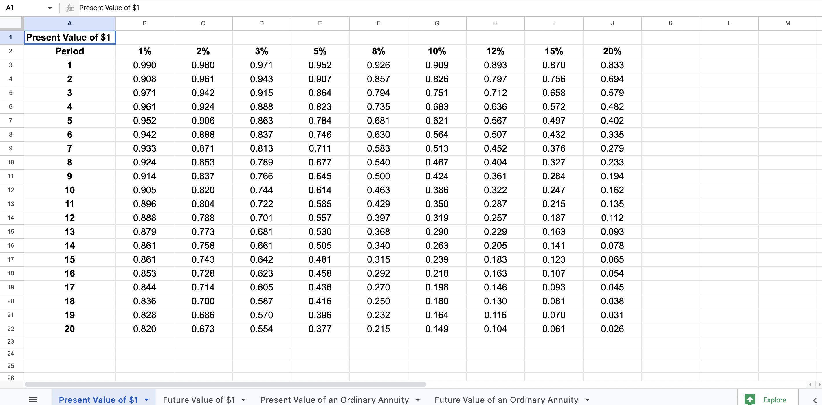 the Whale Watching Investment? Round to the nearest whole dollar. $[pvsha rk]